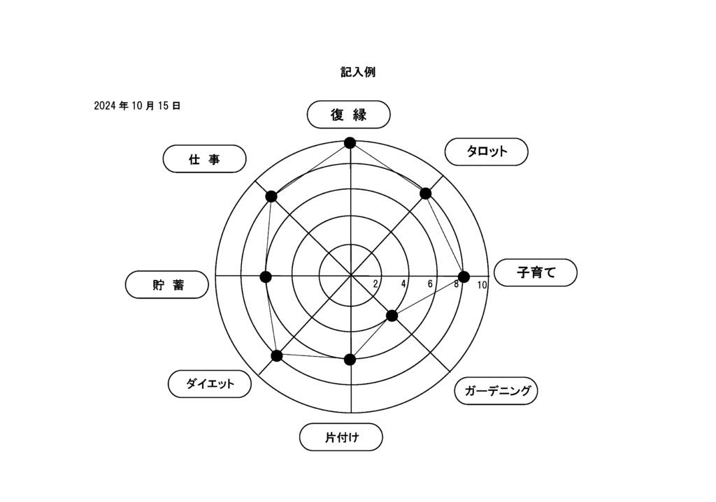 価値観ワーク２見本